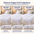 Dormira™ Luxury Mattress Topper