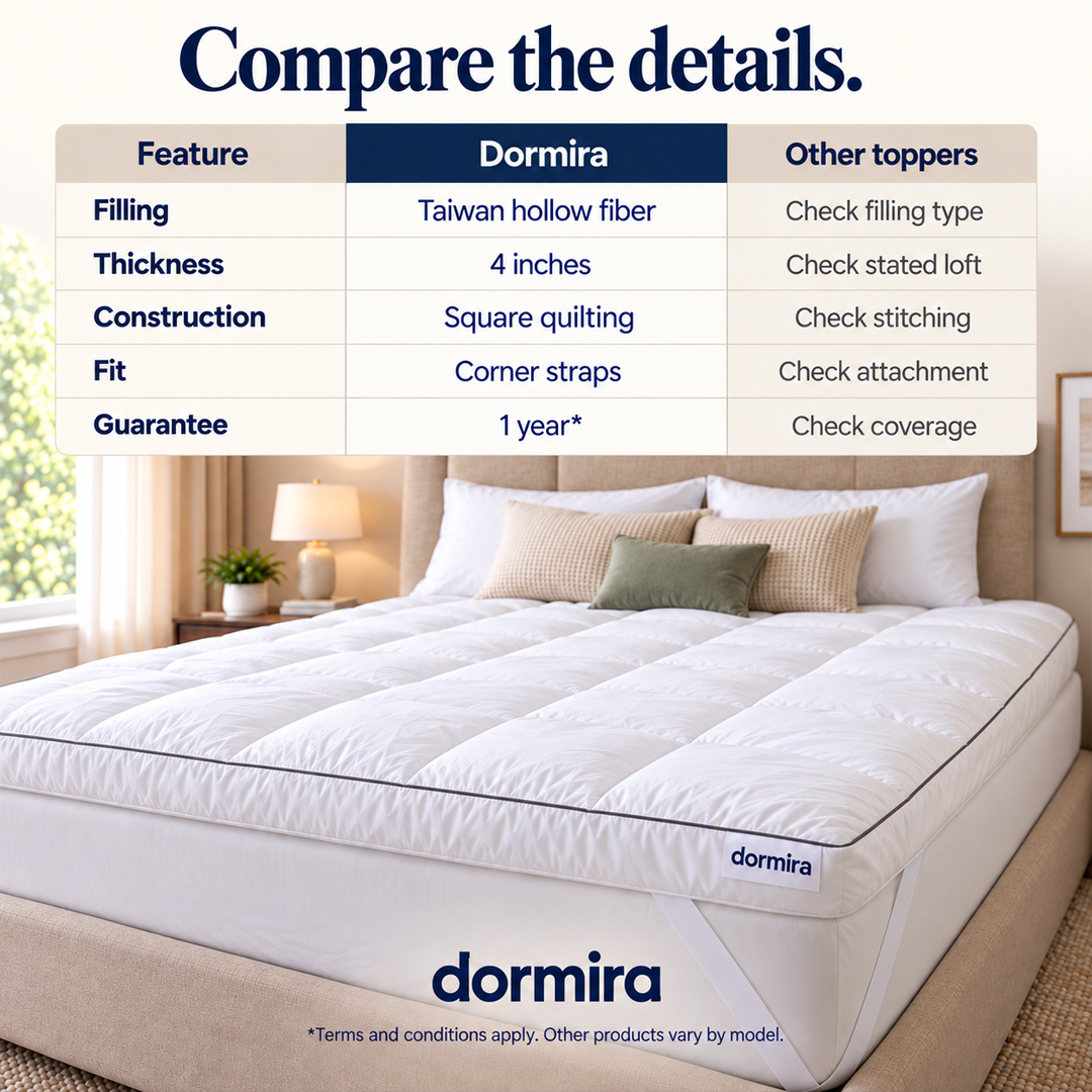 Dormira™ Luxury Mattress Topper