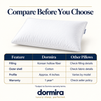 Dormira™ Korean Hollow Fiber Pillow