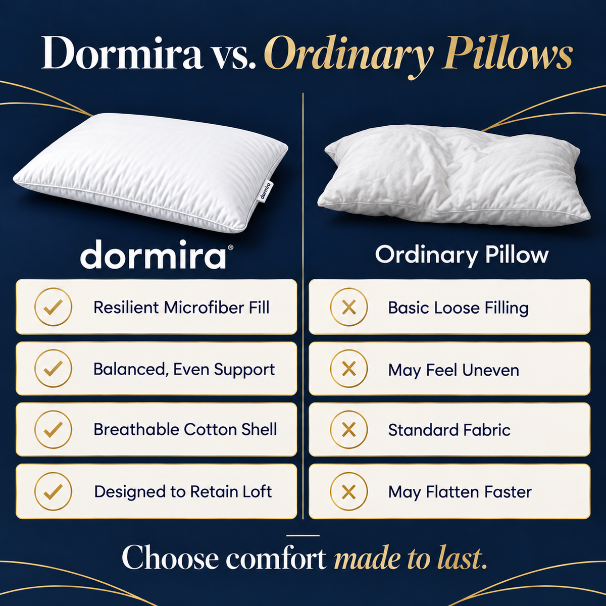 Dormira™ MicroFiber Pillow