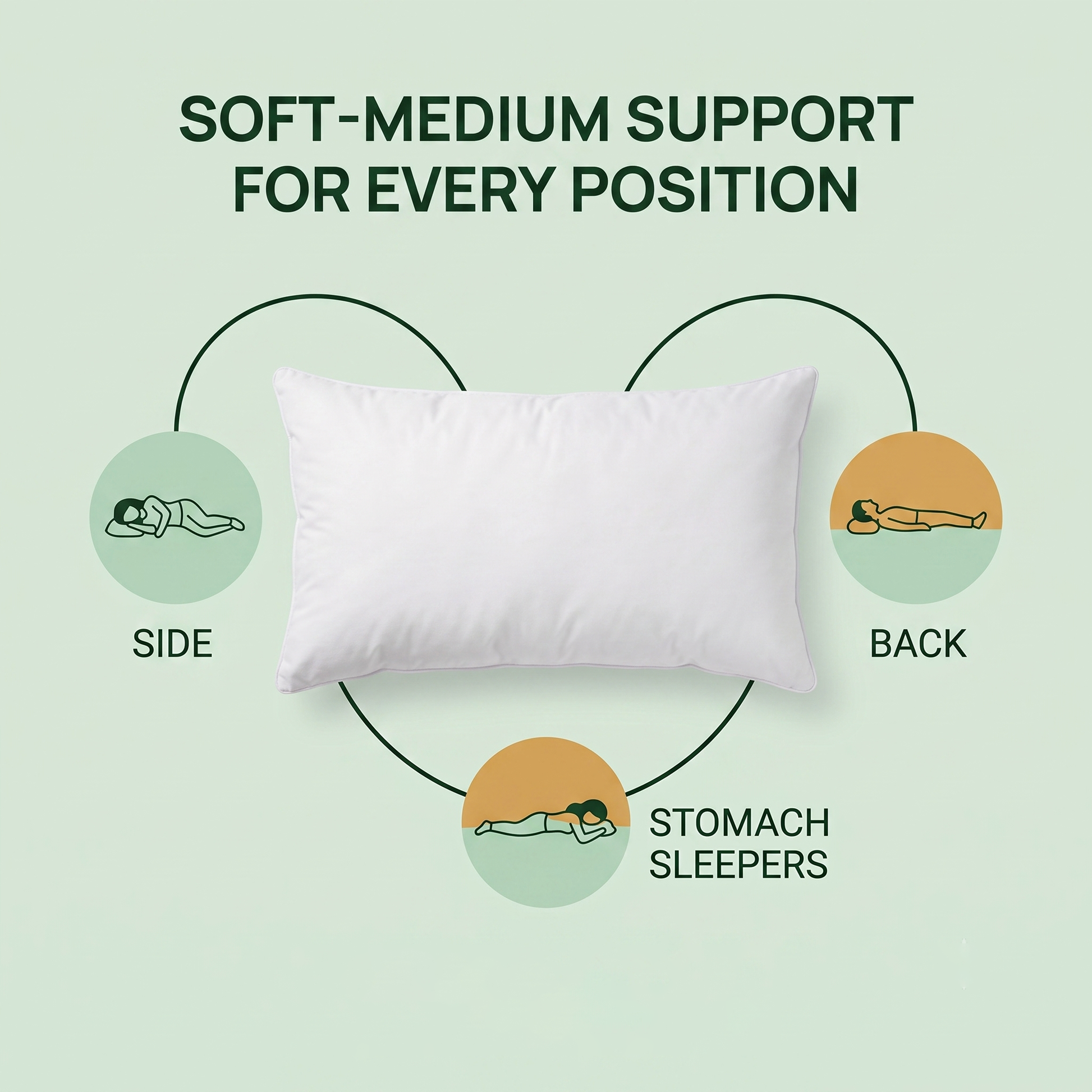 Dormira™ Hollow Fiber Pillow